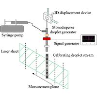 refractometer droplet|Phase rainbow refractometry for accurate droplet .